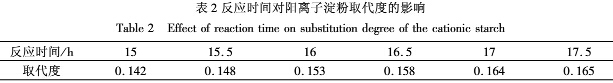 反應時間對陽離子淀粉取代度的影響
