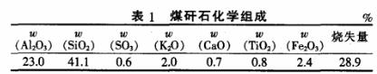 表1  煤矸石化學組成