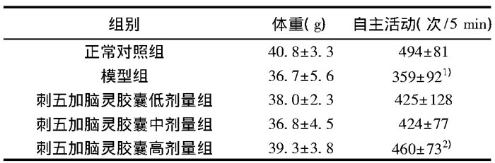 表1